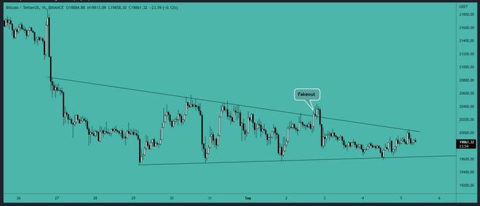 Bitcoin is able to hold the support line and back in the triangle , Pikabu Publish Bot,  ,  ,  , 