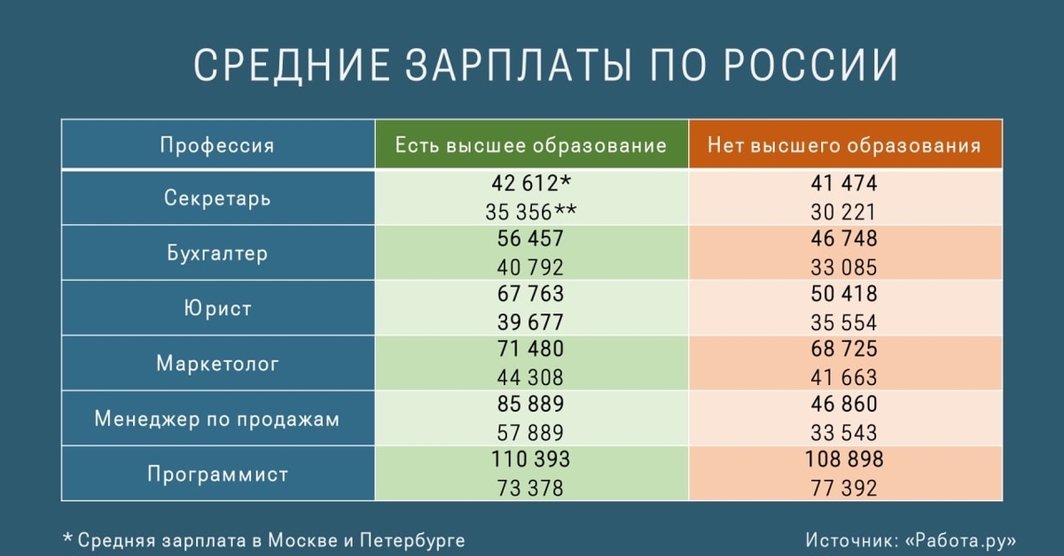 Образование заработной платы