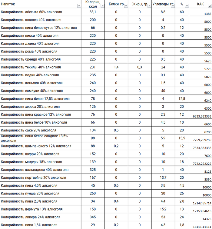 Что пить когда худеешь