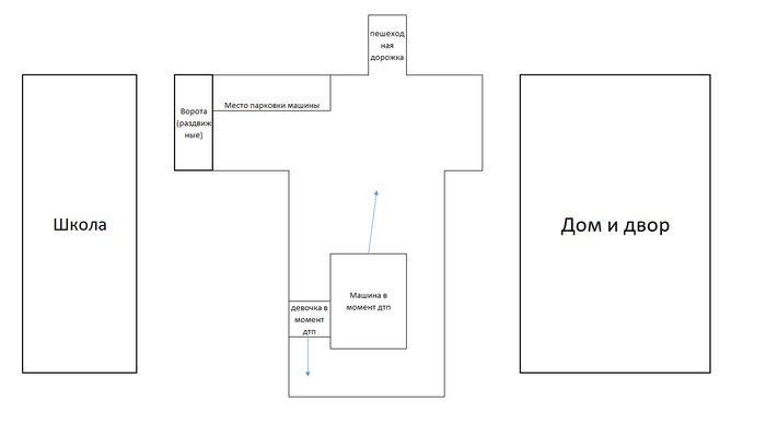 ��� � ���� ������