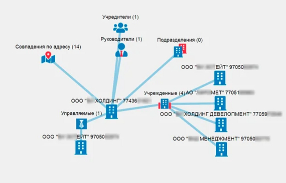 Поиск информации в открытых источниках (OSINT). Сбор данных о компании в беспроводных сетях передачи информации. (Часть 4) Полезное, IT, Интернет, Osint, Хакеры, Информационная безопасность, Поиск, Wi-Fi, Длиннопост