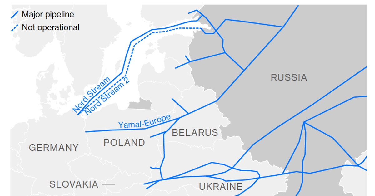 Карта газопровода на украине в европу. Схема газопровода через Украину. Северный поток-2 на карте маршрут газопровода. Ветки газопровода в Европу. Северный поток газа в Европу на карте.