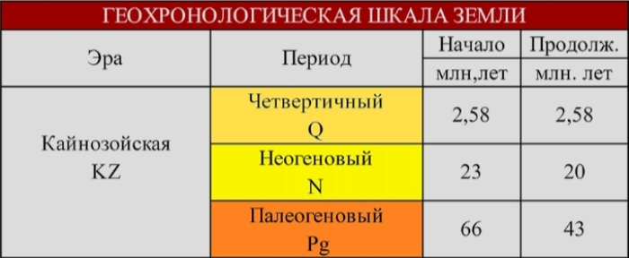 Казахская эра — KZ. Про скромность
