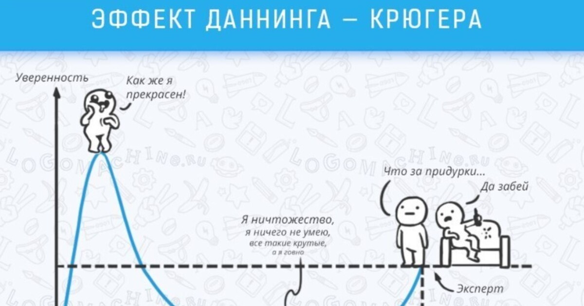 Даннинга крюгера эффект картинка