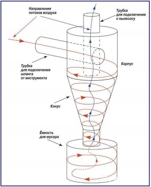 Основные способы соединения бруса и бревен в углах сруба