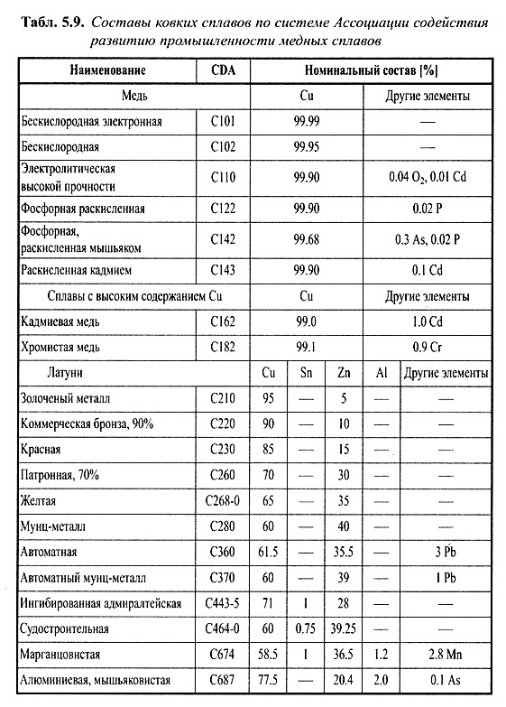 Добыча и рафинированиие меди Кабель, Аудиофилия, Аудиотехника, Виниловые пластинки, Виниловый проигрыватель, Hifi, Меломаны, Акустика, Познавательно, Длиннопост, Видео, YouTube, Звук, Факты, Теплый ламповый звук, Радио, Металлургия, Производство, Медь