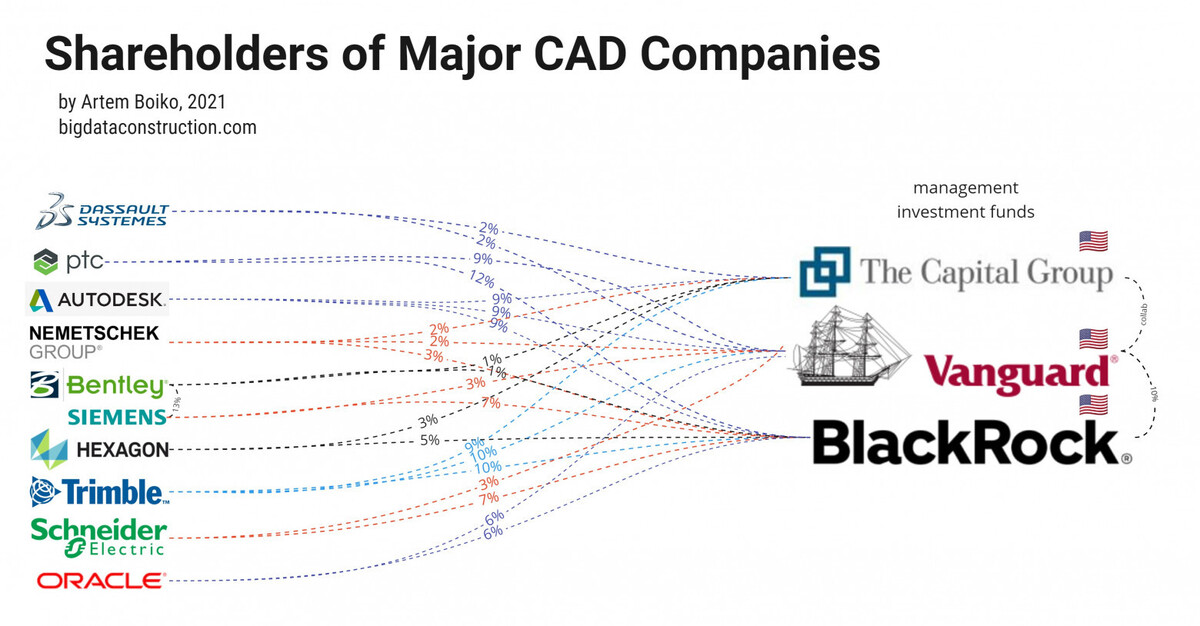 Blackrock компания кто владелец