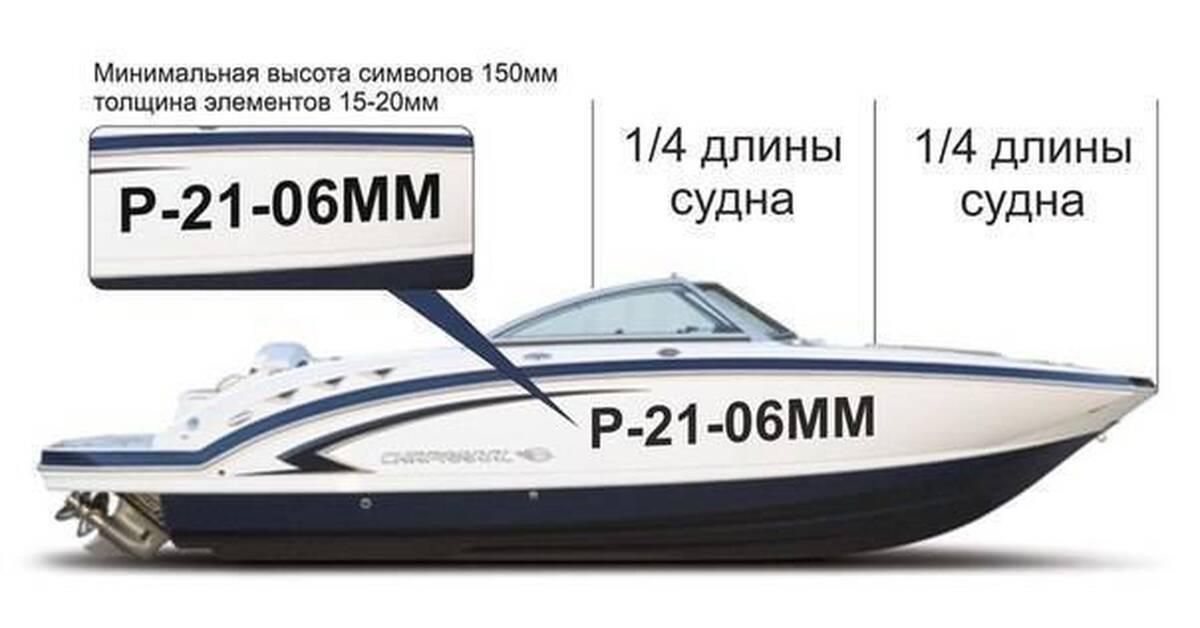 Номера маломерных судов. Номер на лодку требования ГИМС 2021. Габариты бортового номера на маломерных судах. Номер на лодку ПВХ требования ГИМС. Бортовой номер маломерного судна.