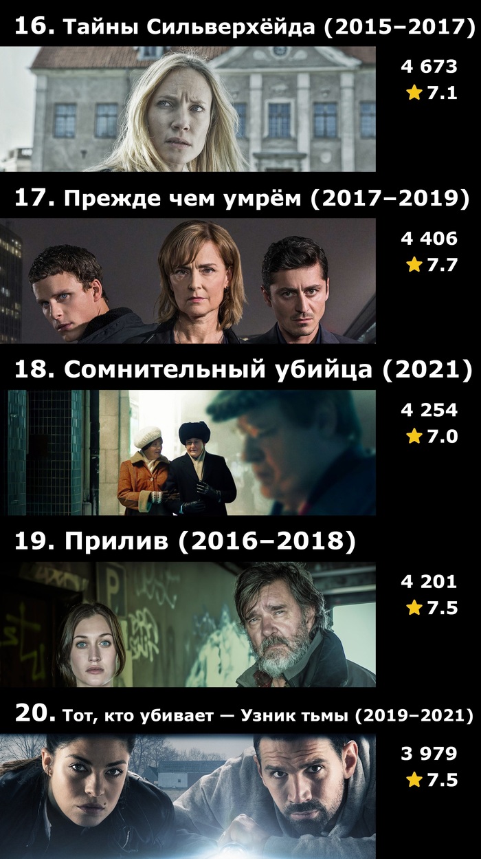 Топ-30 скандинавских детективных сериалов по количеству оценок на IMDB ...