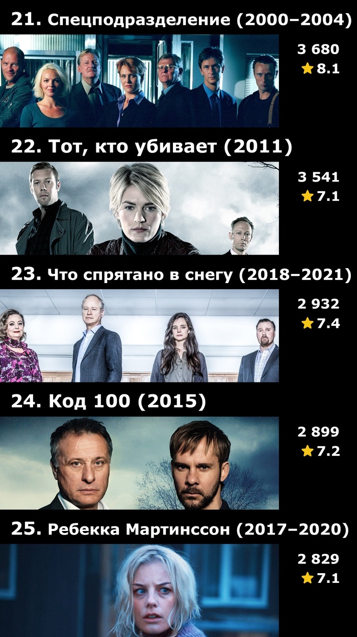 Топ-30 скандинавских детективных сериалов по количеству оценок на IMDB ...