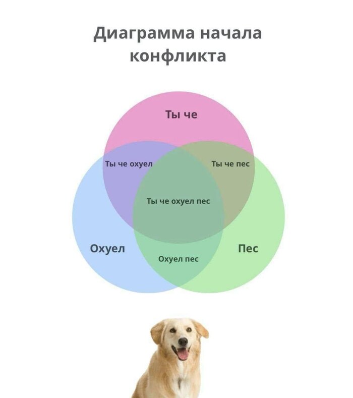 ��������� ������ ���������