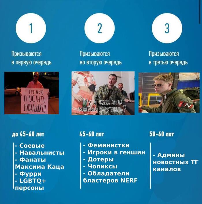 Слитый из МО список категорий граждан для мобилизации