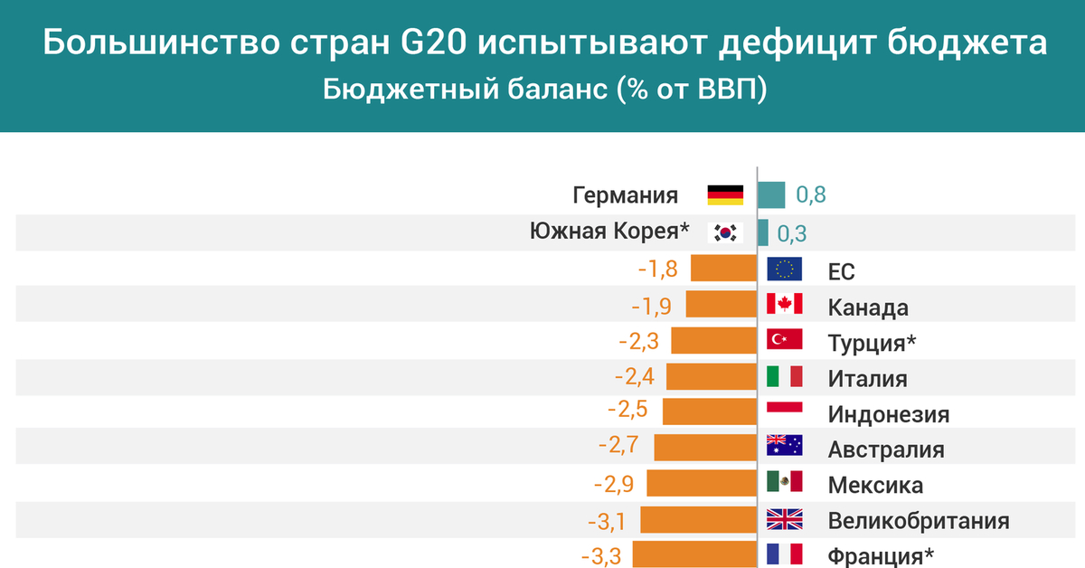 Большинство государств. Страны g20 список. Страны большой двадцатки список. Большая двадцатка список стран. G20 страны характеристика.