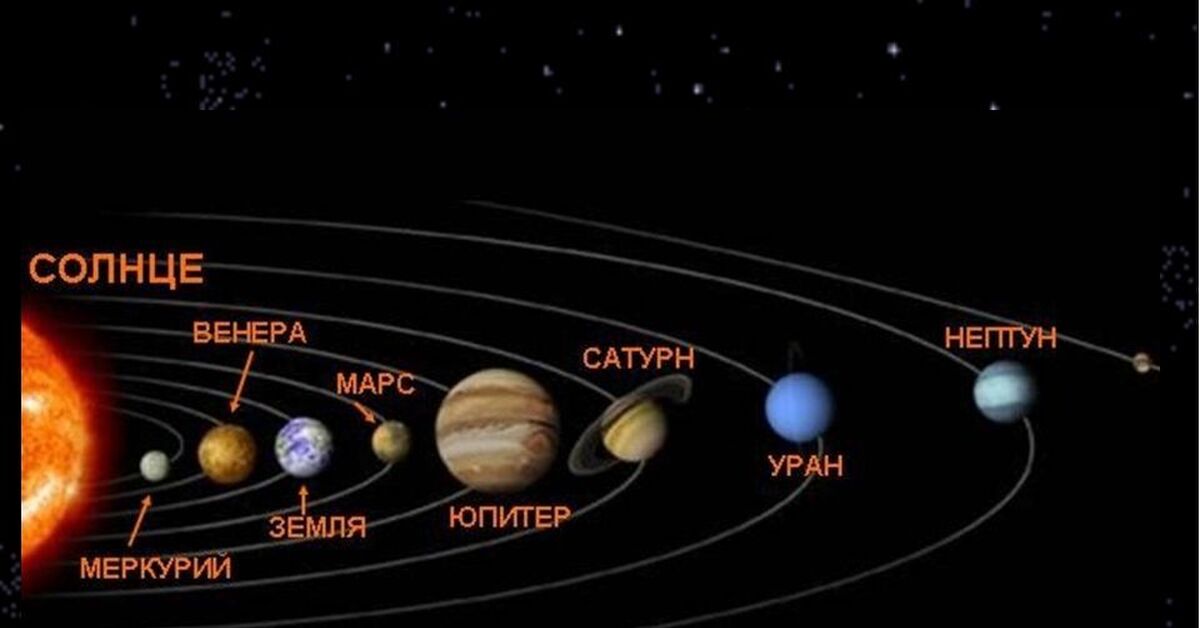 Расположение планет в солнечной системе фото