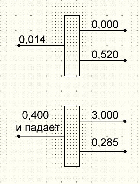 Не работает пульт управления телевизором | Пикабу