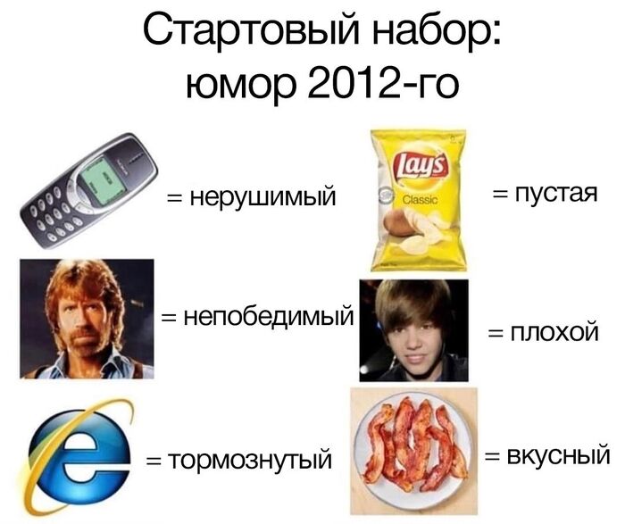 2012 ,   , , Nokia, Lays,  ,  , Internet Explorer, , 2012