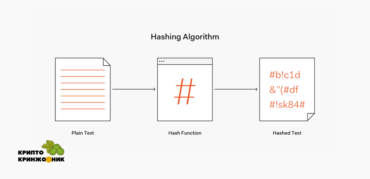 Хэш блокчейн. Хеш-функция. Алгоритм хэш функции. Hash function. Хэш картинки.