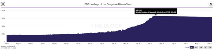 ����� ������ �� ������� � �������