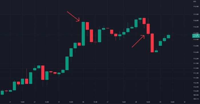 �������� � 25 �������� BTC � S&amp;P 500 ������� ������������ �������� ���������� � �������� ������� (D�