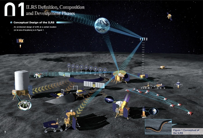     International Lunar Research Station (ILRS) , , ,  , , , Ilrs, 