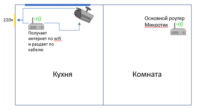 Ч. 2. Создал домашнюю систему видеонаблюдения с распознаванием номеров Разработка, Программирование, Видеонаблюдение, Охрана, IP-камера, Длиннопост, Видео, YouTube