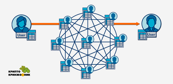 ���, � ������� �� ������ - ���������. ��������, ������� ����