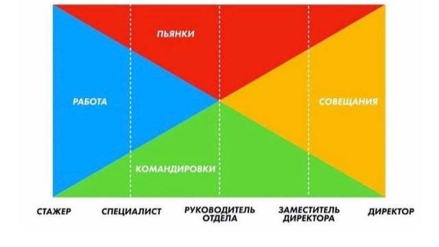 Карьера менеджера | Пикабу