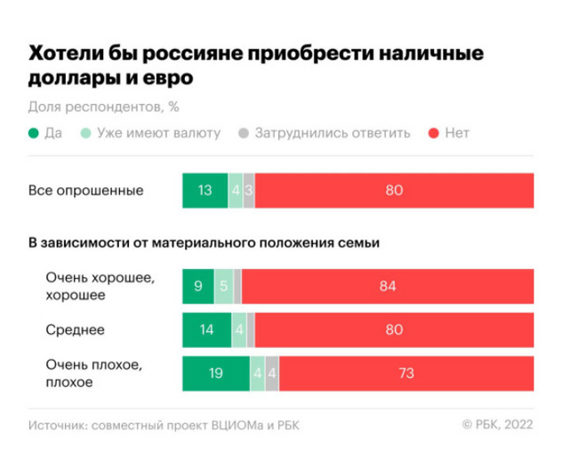 Про наличные доллары