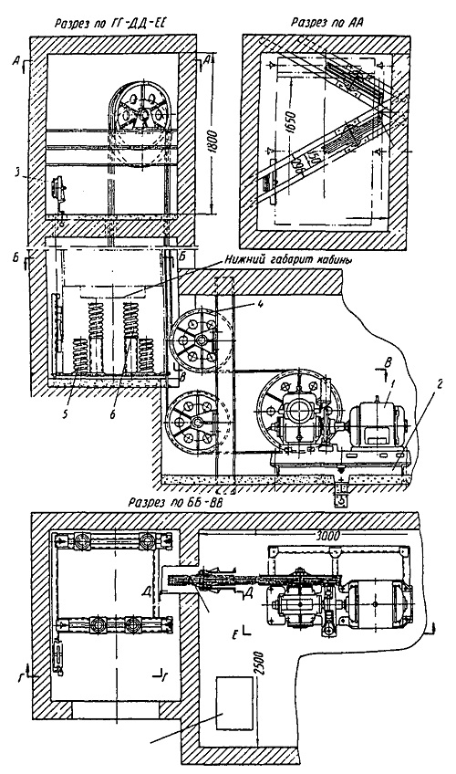 Помещение лифта. Схема монтажа лифтовой лебедки и кабины. Машинное и блочное помещение лифтов. Люк в машинное помещение лифта. Машинное помещение лифта чертеж.