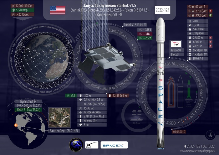    Starlink 4-29 , , ,  , SpaceX, Starlink