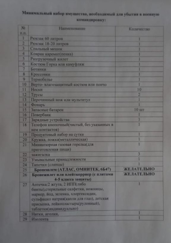 Список, может кому-то надо. Подольск