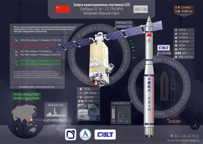   CentiSpace-5/6 S5/S6 - CZ-11HS , , ,  , 