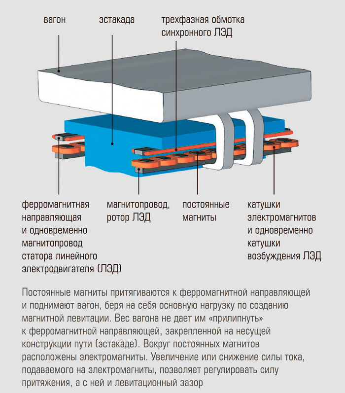 «Китайский небесный поезд на красных рельсах» как альтернатива метро и трамваю IT, Техника, Поезд, Китай, Длиннопост, Изобретения, Познавательно, Маглев, Технологии, Производство