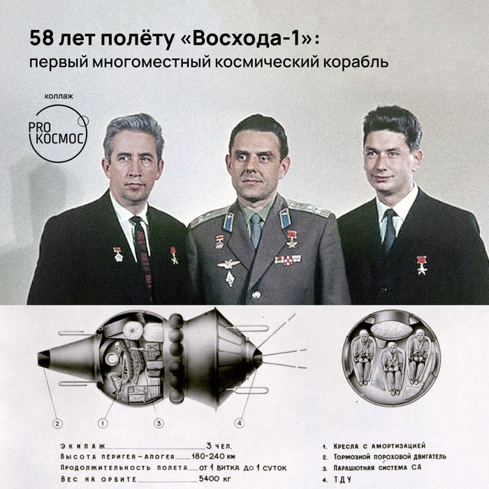 58   -1:     , , 