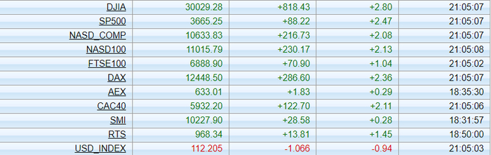 Сигнал/шум = 10dB. 13.10.2022 Рубль, Экономика, Санкции, Политика, Война, Длиннопост