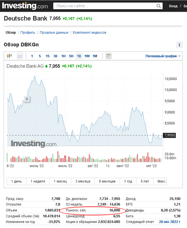 Deutsche Bank vs Сбербанк. Прекрасное Пикабу