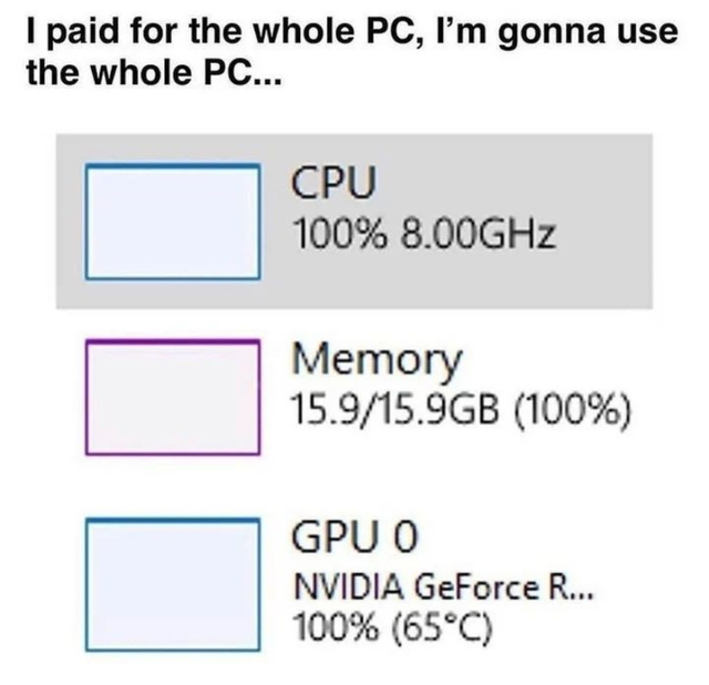 Я платил за весь комп, и я буду использовать его полностью!