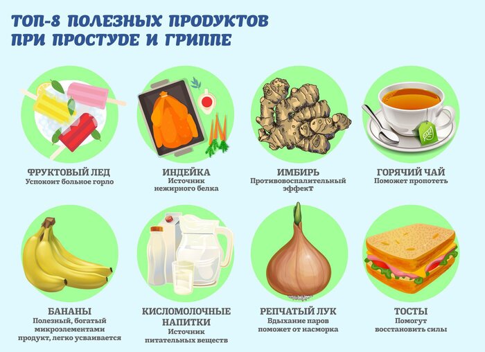 Полезные продукты при гриппе и простуде | Пикабу