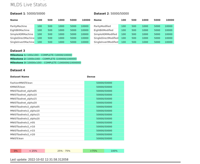 MLC@Home: MLC@Home  ,  ! IT, , , Mlc, Boinc, , , 