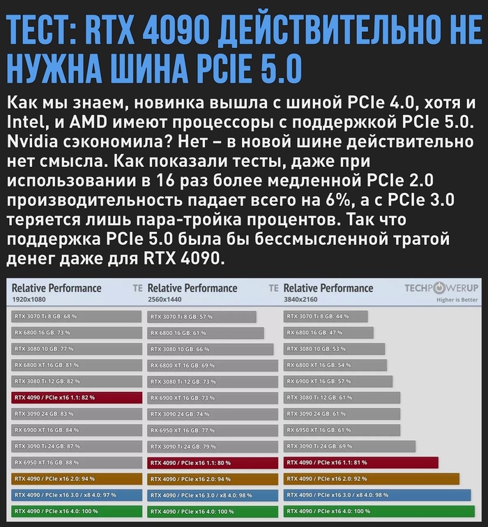 PCIe 5.0        ,    SSD , SSD, , Pci-e, 