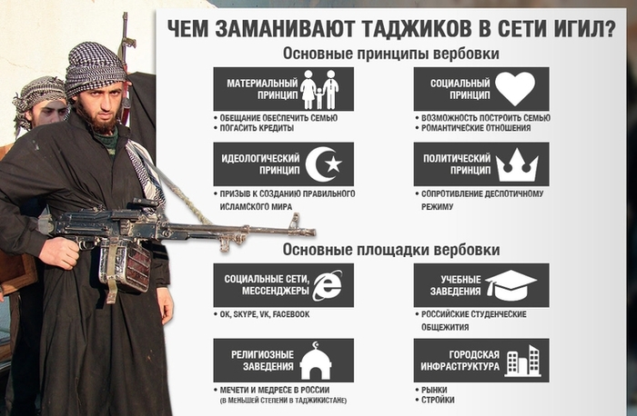 ����������� � ����������� ������ �������� � ����������