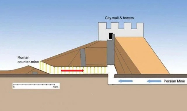 Загадка гибели 19 римских легионеров. Серия Окно в прошлое История, Древний Рим, Война, Интересное, Археология, Длиннопост, Легионеры