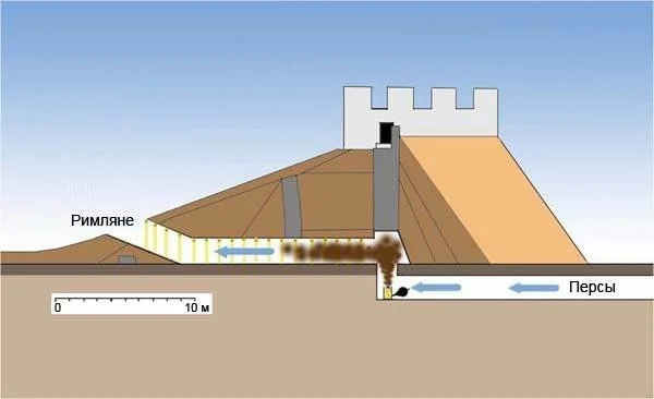 Загадка гибели 19 римских легионеров. Серия Окно в прошлое История, Древний Рим, Война, Интересное, Археология, Длиннопост, Легионеры