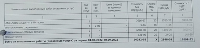 Стоимость интернета в регионах Ростелеком