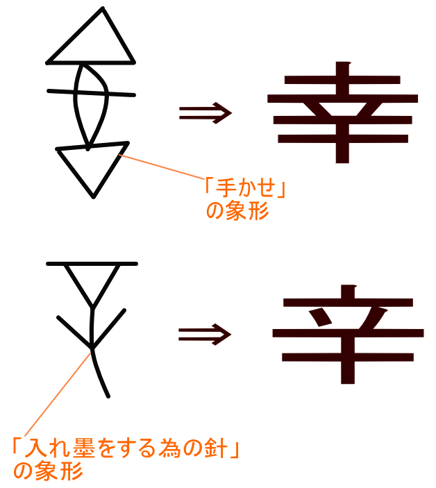 Смысл иероглифов "счастье" и "горечь" Иероглифы, Японский язык, Длиннопост