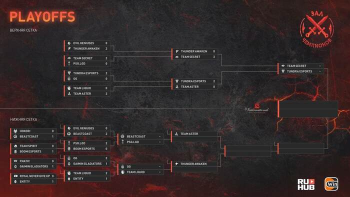 Dota 2 News Telegram, , Dota 2,  