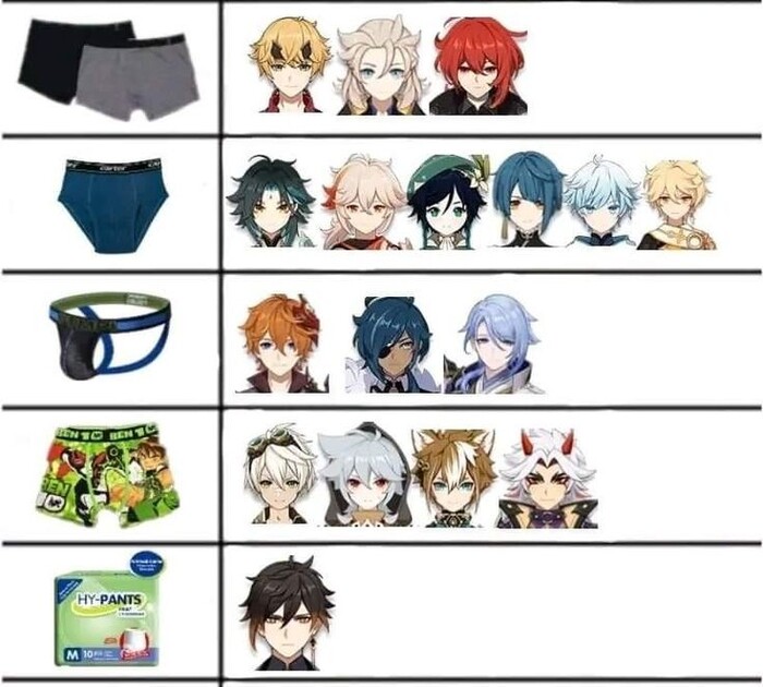 Husbando pantsu tier list