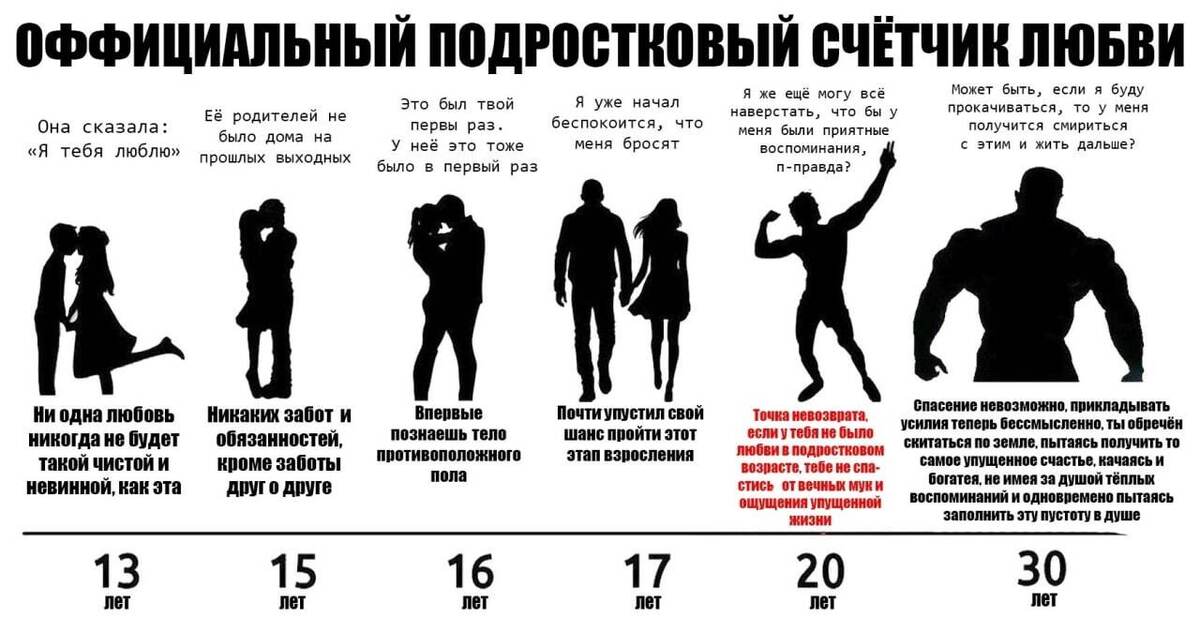 2 2 никогда не будет 4. Официальный подростковый счетчик любви. Таблица девственников. Официальный подростковый счетчик. До точки невозврата.