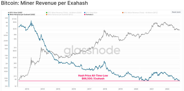 В противовес китам креветки выкупают падение Bitcoin Криптовалюта, Инвестиции, Биткоины, Длиннопост