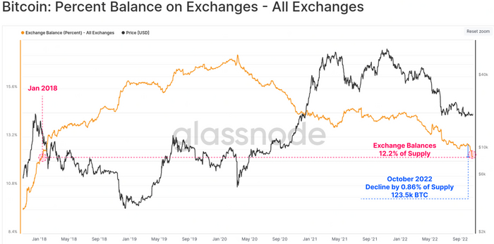 В противовес китам креветки выкупают падение Bitcoin Криптовалюта, Инвестиции, Биткоины, Длиннопост